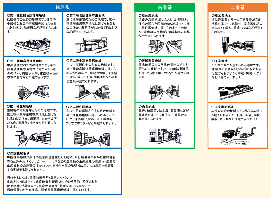 用途